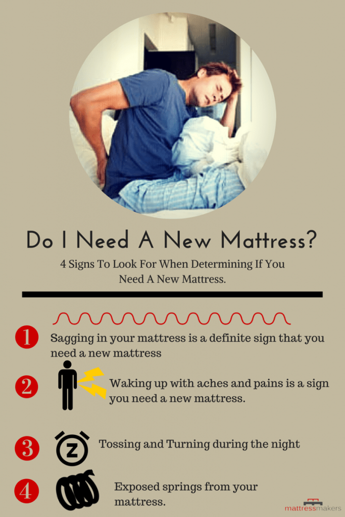 Do I Need A New Mattress-