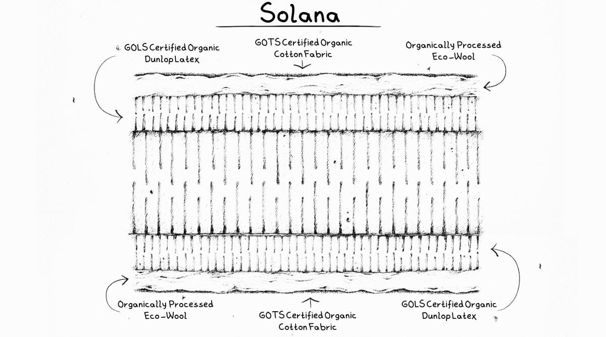 Solana Diagram