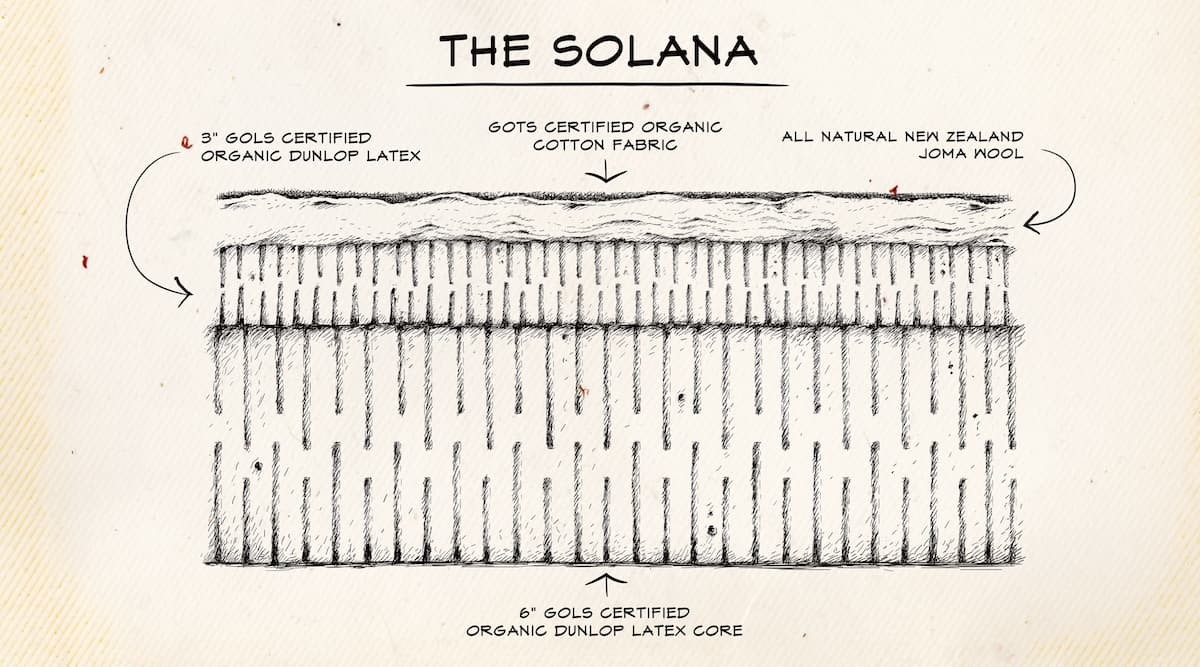 THE SOLANA BLACK FIX THE SOLANA BLACK FIX