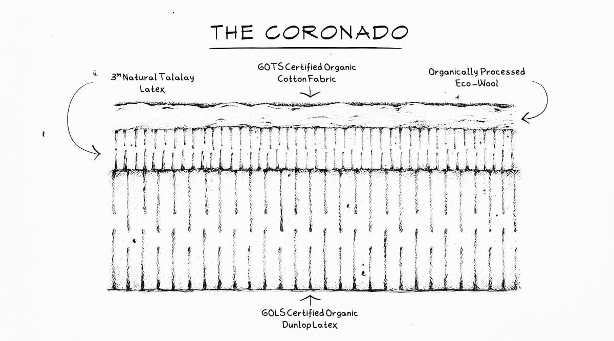 Coronado 9 Diagram